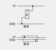 优化ESD防护的PCB设计准则PCB打样4.jpg
