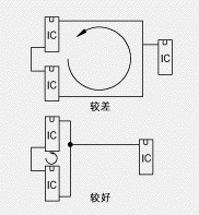 优化ESD防护的PCB设计准则PCB打样5.jpg
